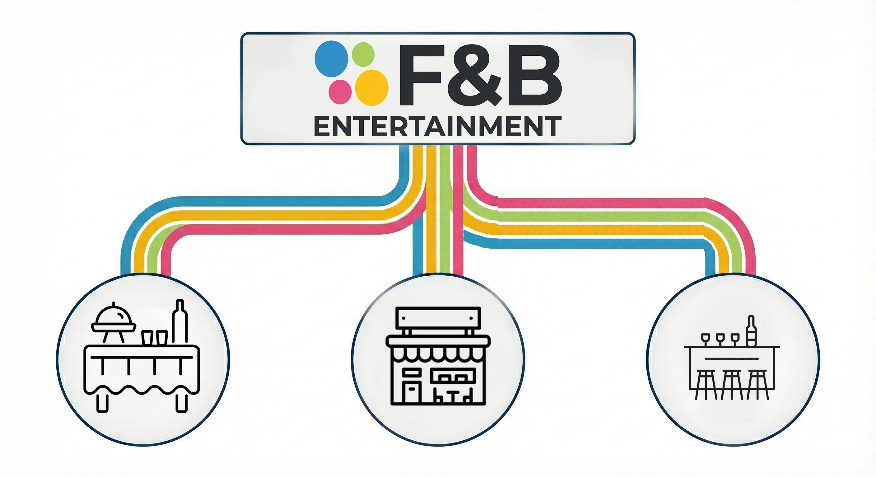 F&B Entertainment - Premium Gastronomie